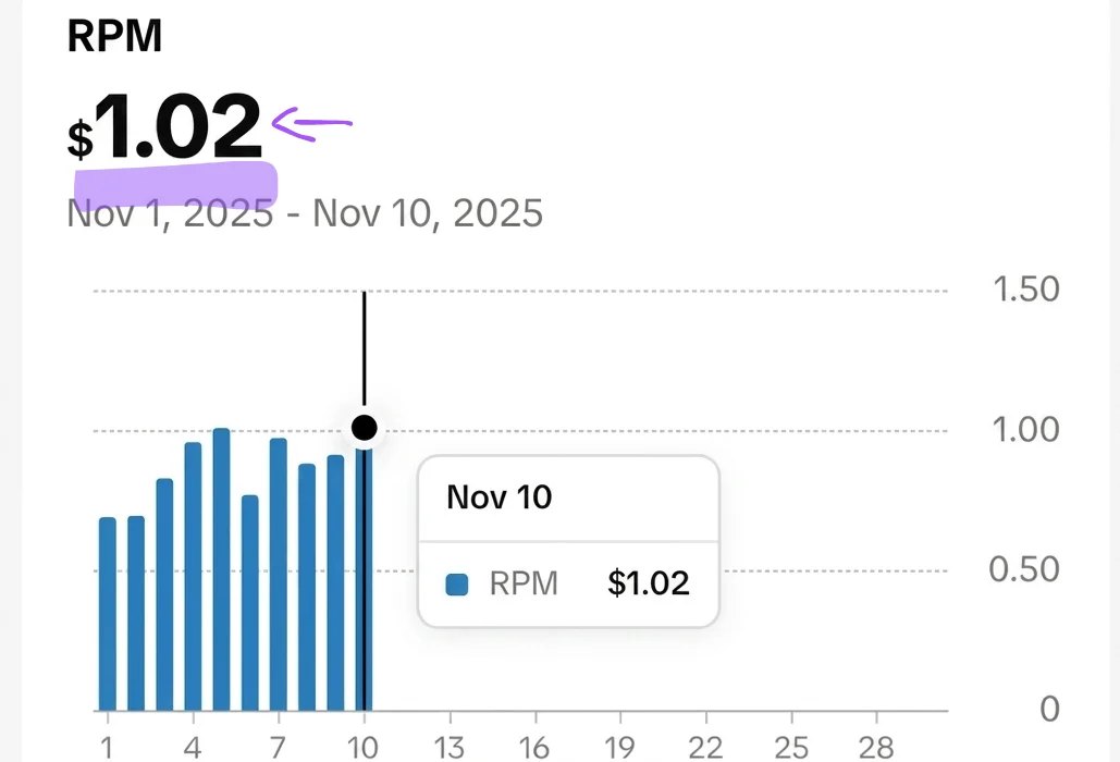 Referência visual de painel com RPM de US$ 1,02